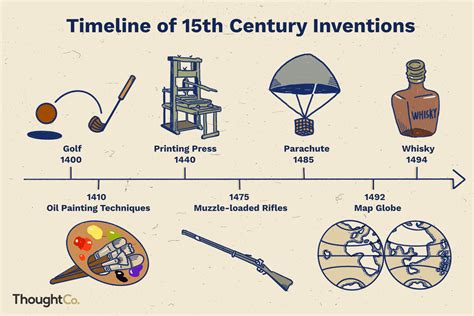lucky breaks.coca-cola.com.mm|Lucky breaks: Nine famous inventions that were .